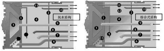 泥水盾構