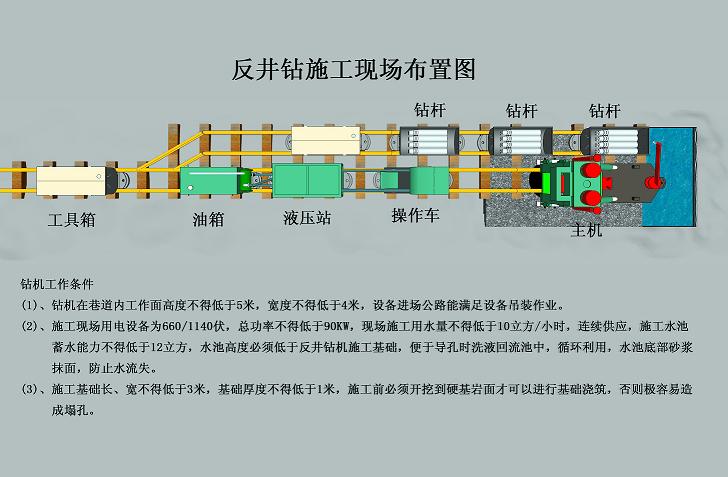 反井施工現(xiàn)場